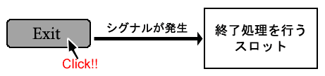 �V�O�i���ƃX���b�g